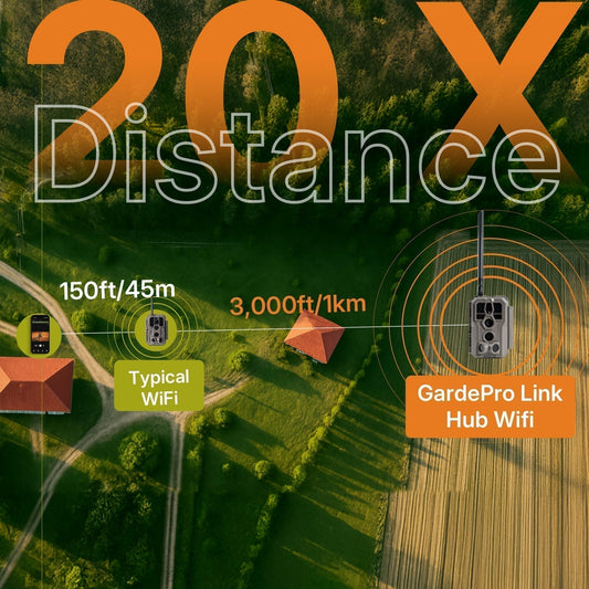 GardePro Link 1.0: Real-World Transmission Range Test Results