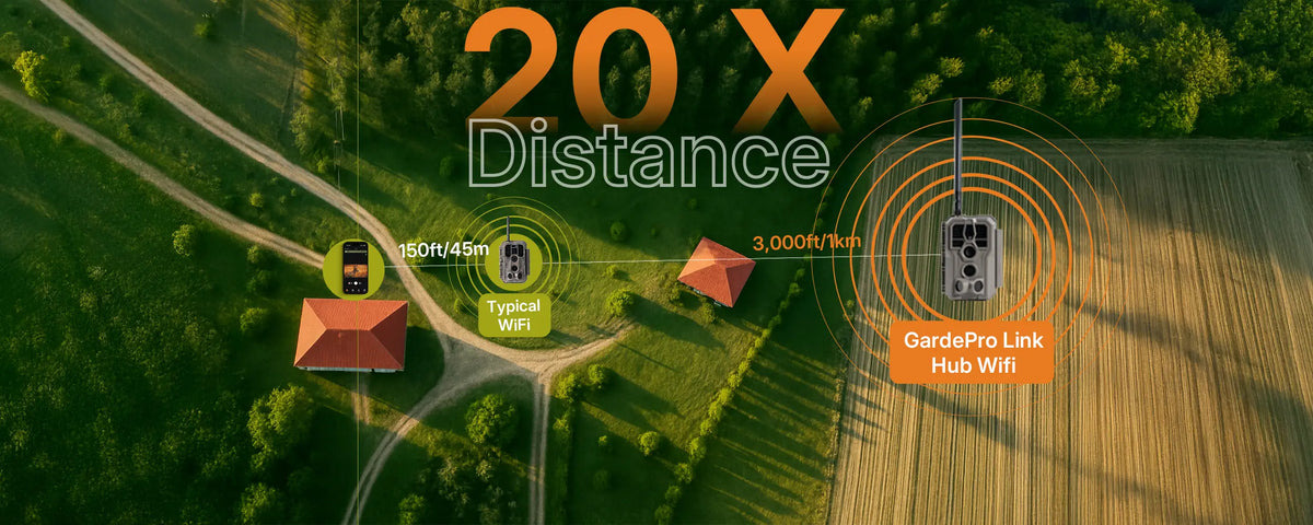 GardePro Link long-range wireless trail camera showing 20X longer transmission distance (3,000ft) compared to typical WiFi trail cameras