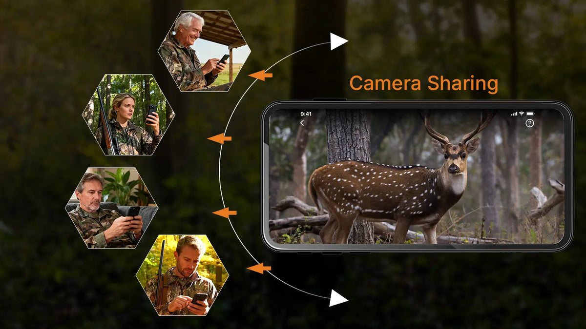 GardePro X50S cellular trail camera's camera sharing feature, allowing multiple users to access wildlife footage simultaneously