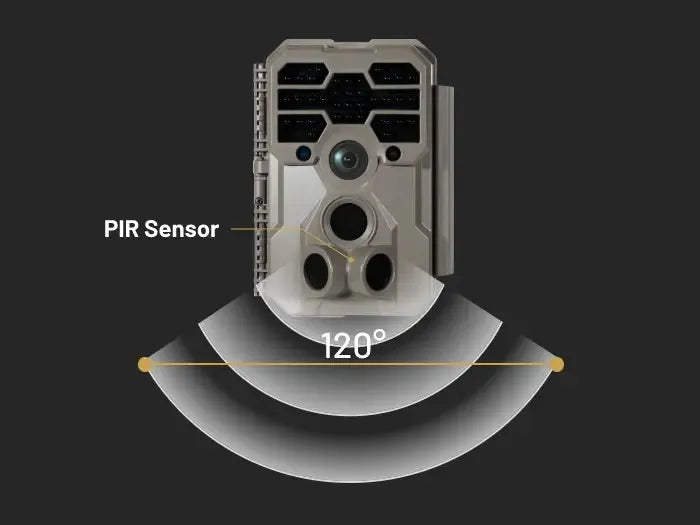 GardePro A60 4K trail camera with 3 PIR sensors and 0.1s trigger speed, offering 120-degree detection, making it one of the best trail cams for fast capture.