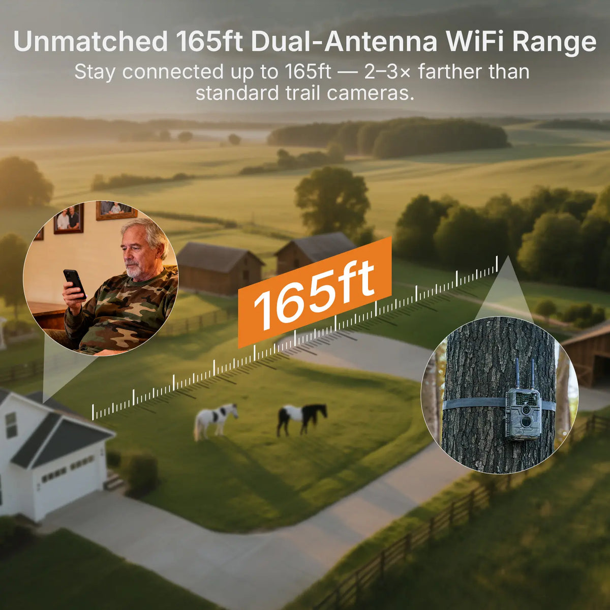 Illustration of GardePro E6+ 165ft dual-antenna WiFi range connecting to a smartphone app.