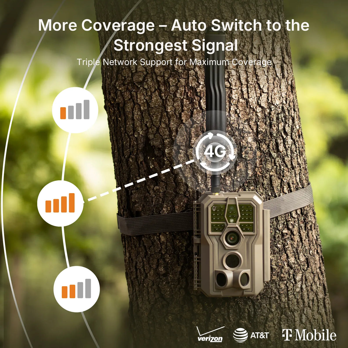 GardePro X66 cellular trail camera with smart 4G connectivity, auto-selecting the strongest network signal from Verizon, AT&T, or T-Mobile for seamless performance.