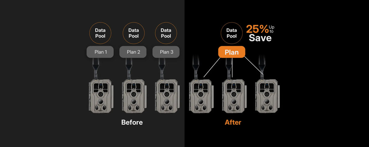 GardePro X66 Pro Cellular Trail Camera Data Plan