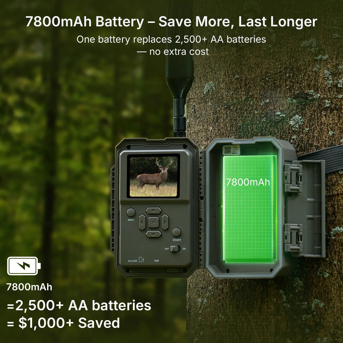 GardePro trail camera powered by a built-in 7800mAh battery, replacing over 2,500 AA batteries and saving users more than $1,000 in long-term cost.
