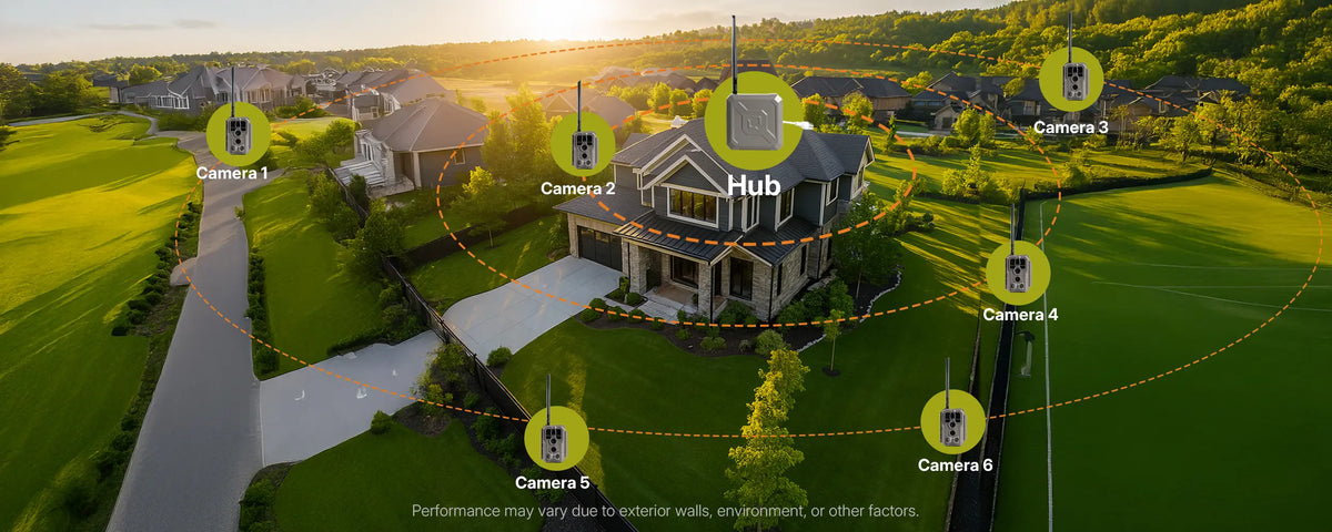 Multi-camera surveillance setup with GardePro Link long-range wireless trail cameras and a central hub, covering a residential property