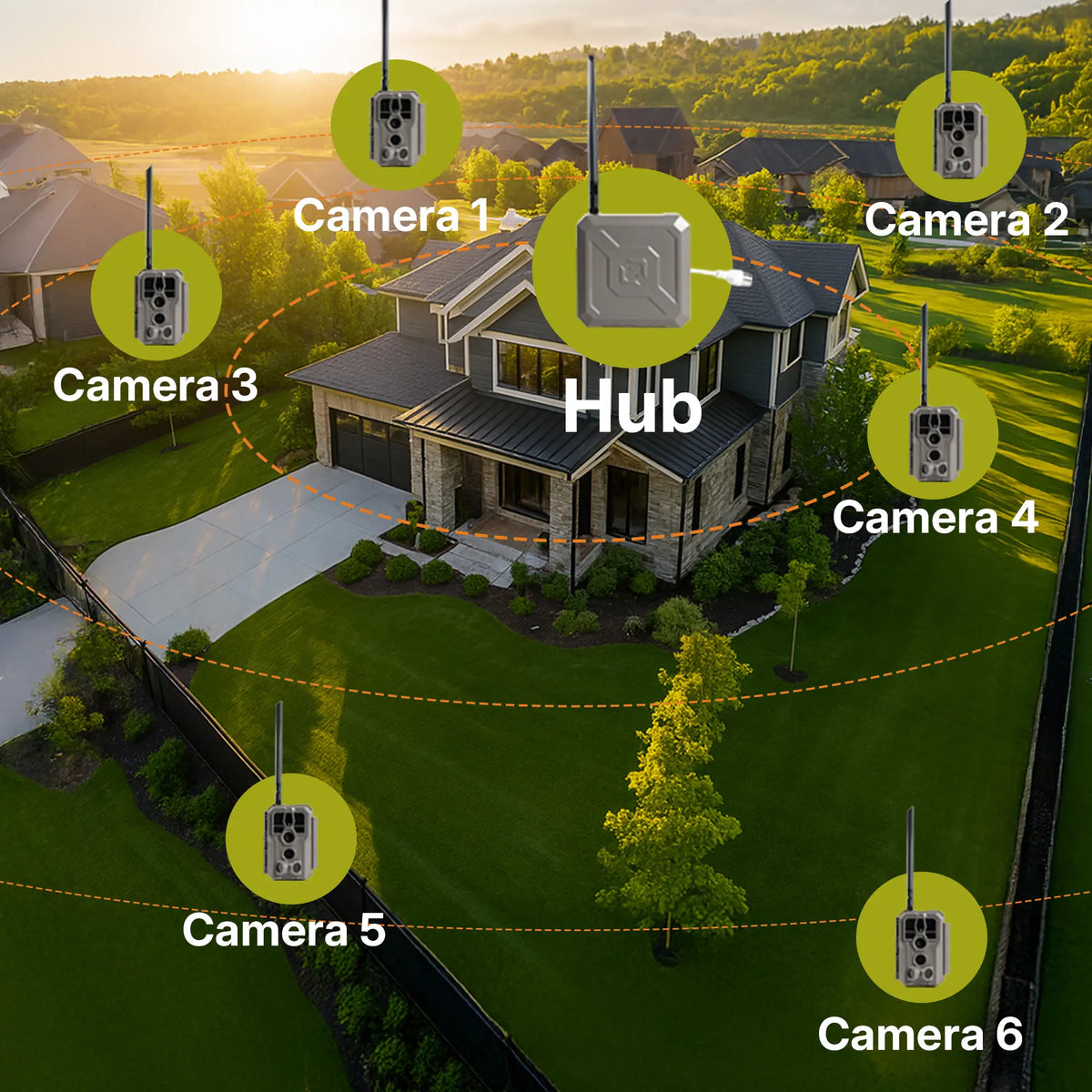 Multi-camera setup with GardePro Link 1.0 long-range wireless trail cameras and a central hub, providing home and property surveillance