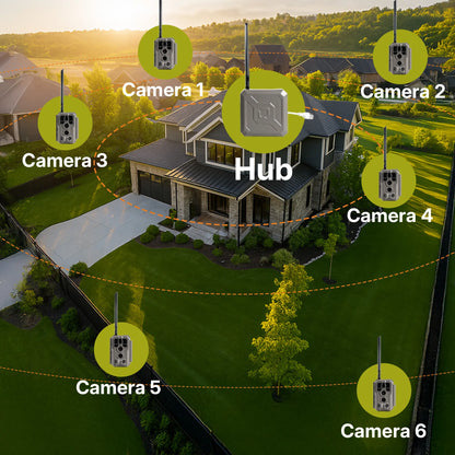 Multi-camera setup with GardePro Link 1.0 long-range wireless trail cameras and a central hub, providing home and property surveillance